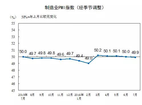 制造業(yè)PMI指數(shù).jpg