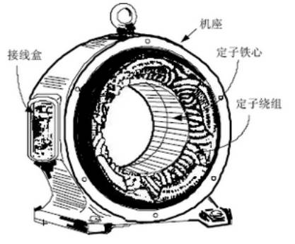 定子機(jī)座和鐵心沖片.jpg