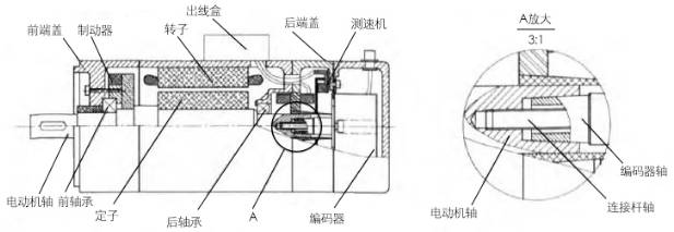 伺服電機(jī)內(nèi)部結(jié)構(gòu)圖.jpg