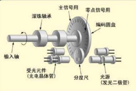 編碼器的組成.jpg