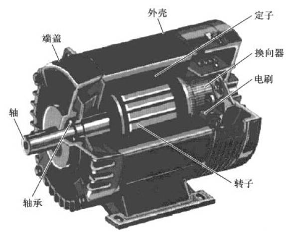 直流電動(dòng)機(jī)結(jié)構(gòu)示意圖.jpg