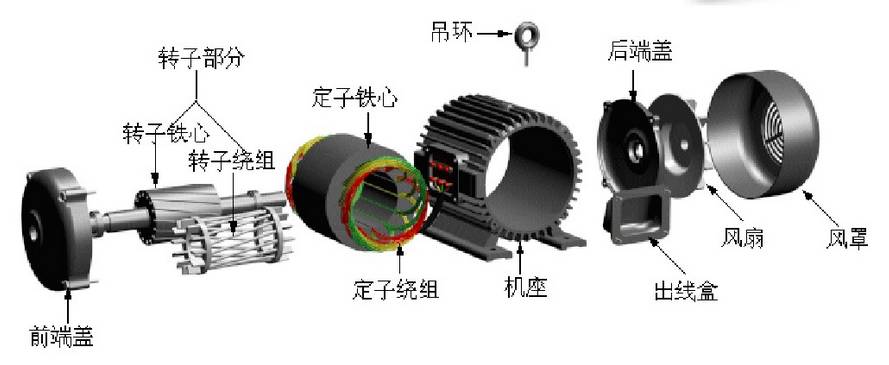 三相異步電動(dòng)機(jī)機(jī)結(jié)構(gòu)示意圖.jpg