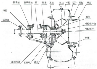 蝸殼式混流泵基本結(jié)構(gòu)圖.png