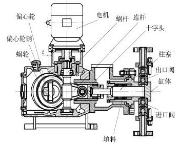 單作用柱塞泵基本機構(gòu)圖.png