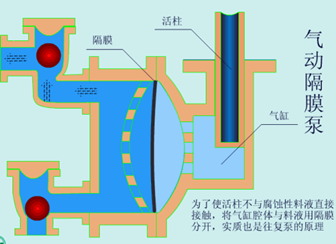 氣動隔膜泵基本機構(gòu)圖.png