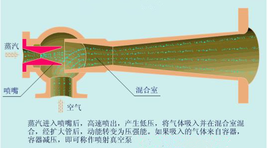 蒸汽噴射泵結(jié)構(gòu)原理圖.png